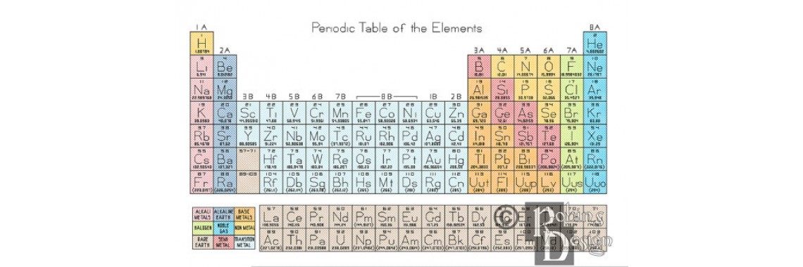 Periodic Table of Elements Cross Stitch Pattern